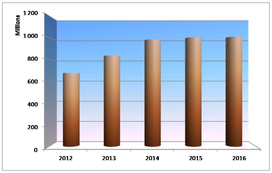 GRAPH_ENCAISSEMENT